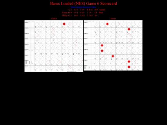BasesLoadedNES/BasesLoadedNESGame06Scorecard screenshot