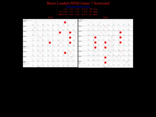 BasesLoadedNES/BasesLoadedNESGame07Scorecard screenshot