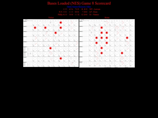 BasesLoadedNES/BasesLoadedNESGame08Scorecard screenshot