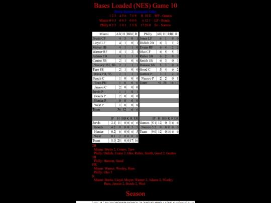 BasesLoadedNES/BasesLoadedNESGame10Boxscore screenshot