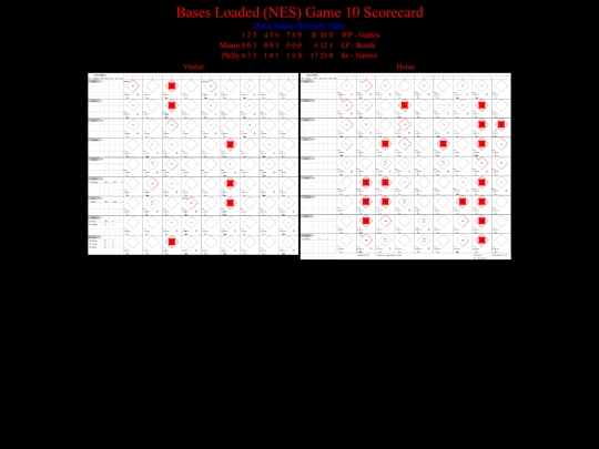 BasesLoadedNES/BasesLoadedNESGame10Scorecard screenshot