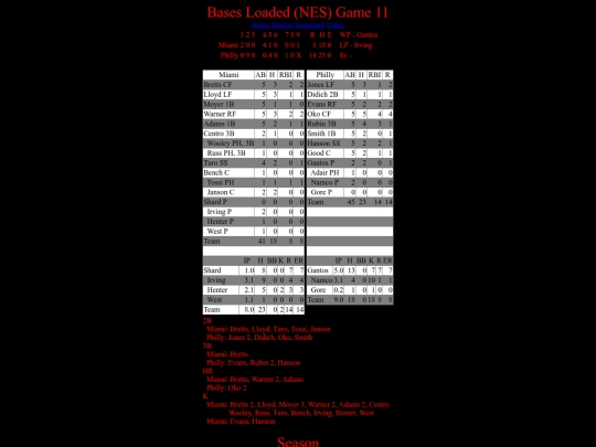 BasesLoadedNES/BasesLoadedNESGame11Boxscore screenshot