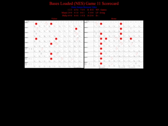BasesLoadedNES/BasesLoadedNESGame11Scorecard screenshot