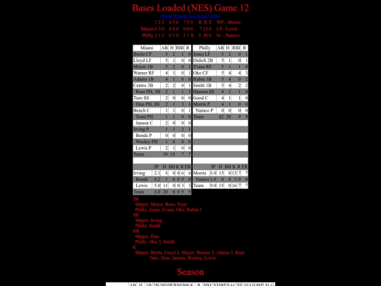 BasesLoadedNES/BasesLoadedNESGame12Boxscore screenshot