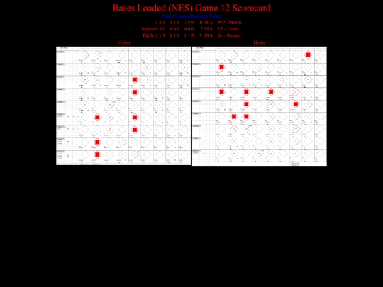 BasesLoadedNES/BasesLoadedNESGame12Scorecard screenshot
