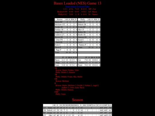 BasesLoadedNES/BasesLoadedNESGame13Boxscore screenshot