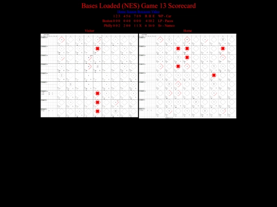 BasesLoadedNES/BasesLoadedNESGame13Scorecard screenshot