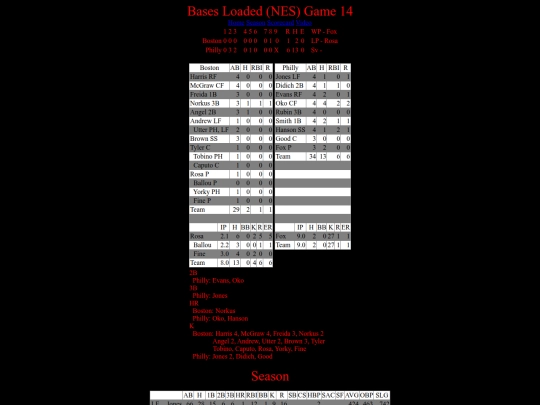BasesLoadedNES/BasesLoadedNESGame14Boxscore screenshot