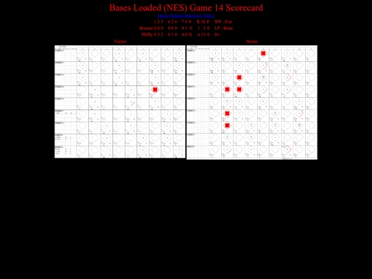 BasesLoadedNES/BasesLoadedNESGame14Scorecard screenshot