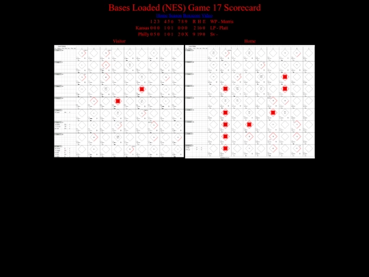 BasesLoadedNES/BasesLoadedNESGame17Scorecard screenshot