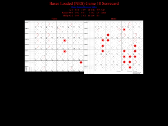 BasesLoadedNES/BasesLoadedNESGame18Scorecard screenshot
