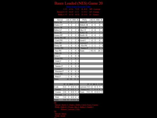 BasesLoadedNES/BasesLoadedNESGame20Boxscore screenshot