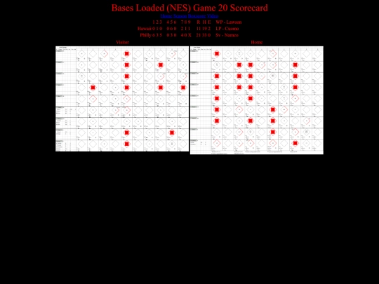 BasesLoadedNES/BasesLoadedNESGame20Scorecard screenshot