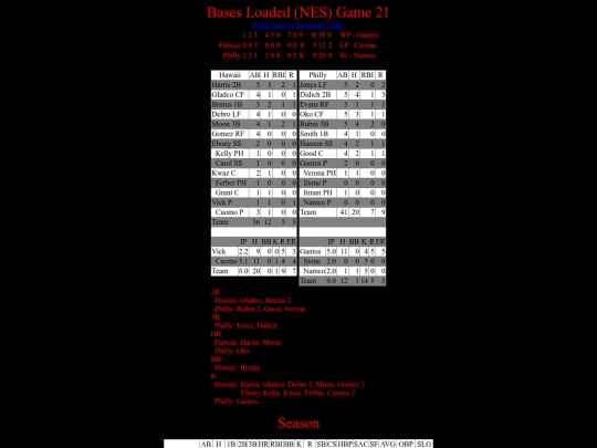 BasesLoadedNES/BasesLoadedNESGame21Boxscore screenshot