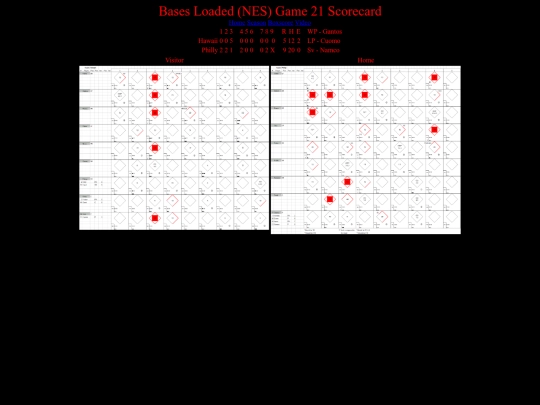 BasesLoadedNES/BasesLoadedNESGame21Scorecard screenshot
