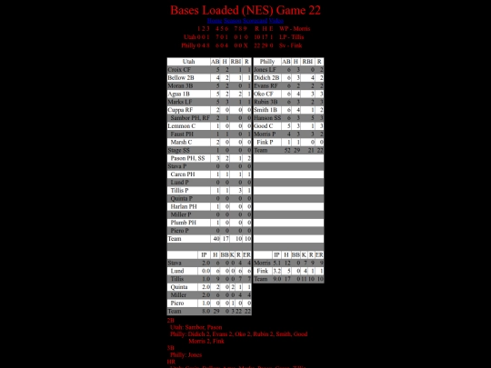 BasesLoadedNES/BasesLoadedNESGame22Boxscore screenshot