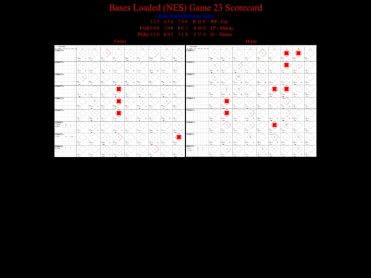 BasesLoadedNES/BasesLoadedNESGame23Scorecard screenshot