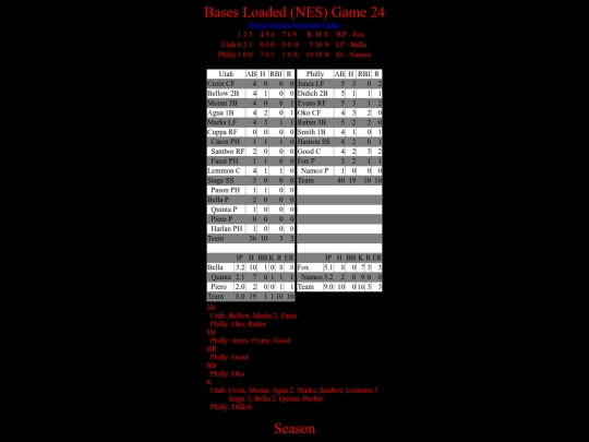 BasesLoadedNES/BasesLoadedNESGame24Boxscore screenshot