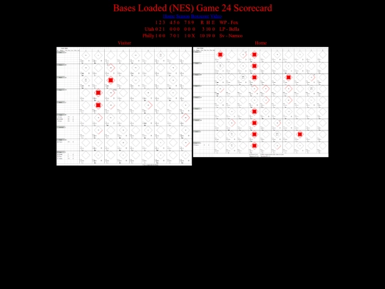BasesLoadedNES/BasesLoadedNESGame24Scorecard screenshot