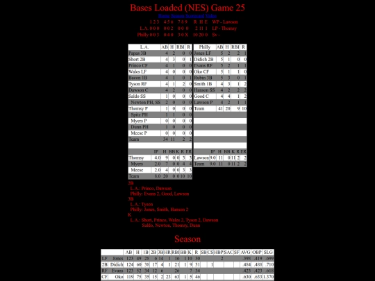 BasesLoadedNES/BasesLoadedNESGame25Boxscore screenshot