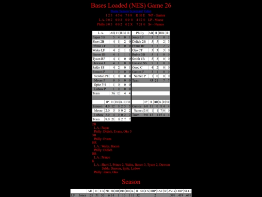 BasesLoadedNES/BasesLoadedNESGame26Boxscore screenshot