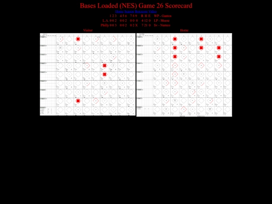 BasesLoadedNES/BasesLoadedNESGame26Scorecard screenshot