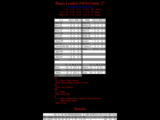 BasesLoadedNES/BasesLoadedNESGame27Boxscore screenshot
