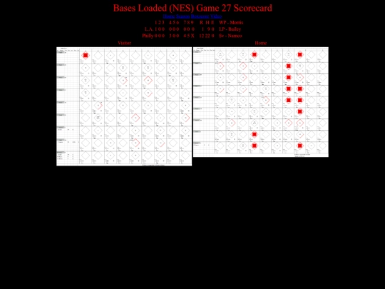 BasesLoadedNES/BasesLoadedNESGame27Scorecard screenshot
