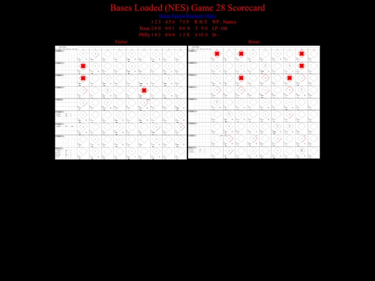 BasesLoadedNES/BasesLoadedNESGame28Scorecard screenshot