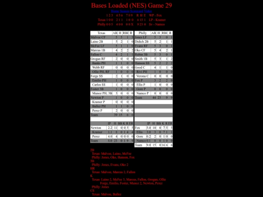 BasesLoadedNES/BasesLoadedNESGame29Boxscore screenshot