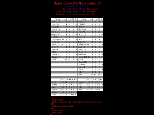BasesLoadedNES/BasesLoadedNESGame30Boxscore screenshot