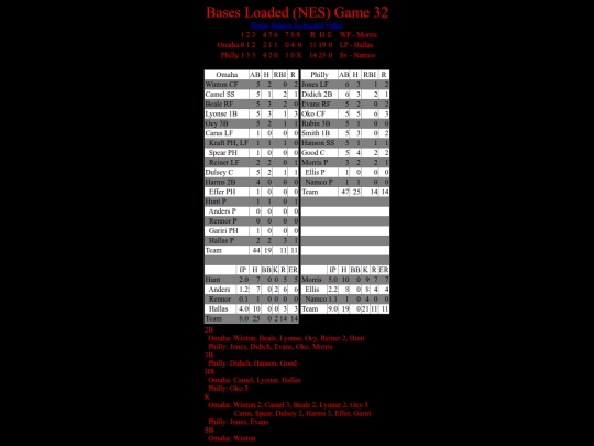 BasesLoadedNES/BasesLoadedNESGame32Boxscore screenshot