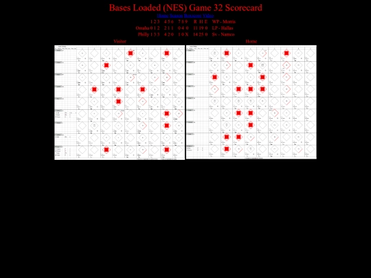 BasesLoadedNES/BasesLoadedNESGame32Scorecard screenshot