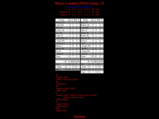BasesLoadedNES/BasesLoadedNESGame33Boxscore screenshot