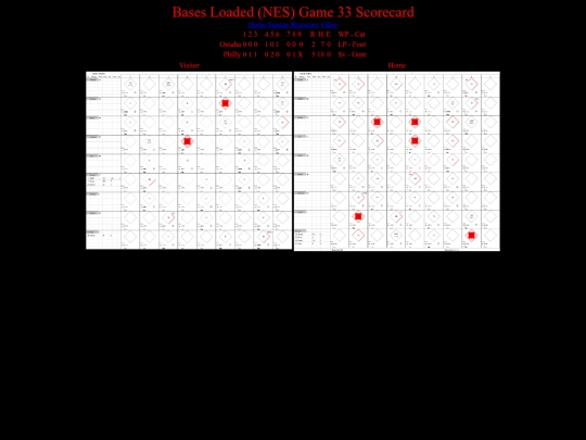 BasesLoadedNES/BasesLoadedNESGame33Scorecard screenshot