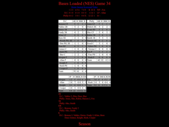 BasesLoadedNES/BasesLoadedNESGame34Boxscore screenshot