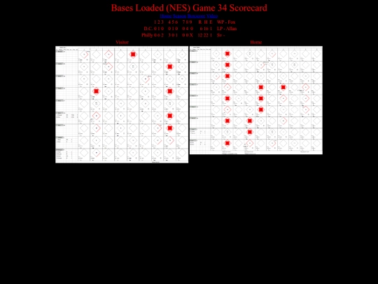 BasesLoadedNES/BasesLoadedNESGame34Scorecard screenshot