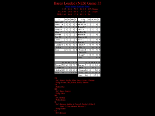 BasesLoadedNES/BasesLoadedNESGame35Boxscore screenshot