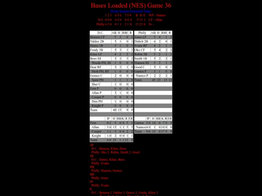 BasesLoadedNES/BasesLoadedNESGame36Boxscore screenshot