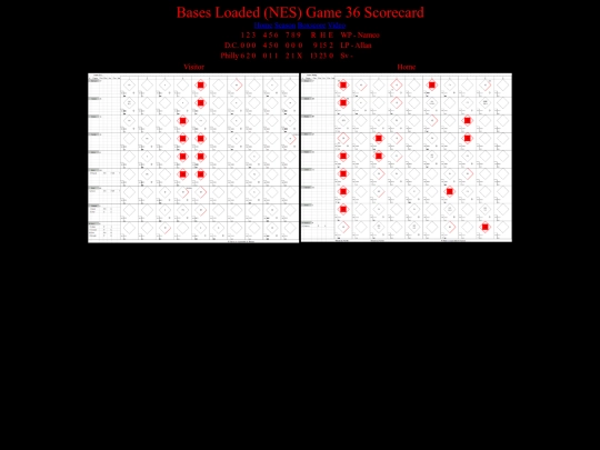 BasesLoadedNES/BasesLoadedNESGame36Scorecard screenshot
