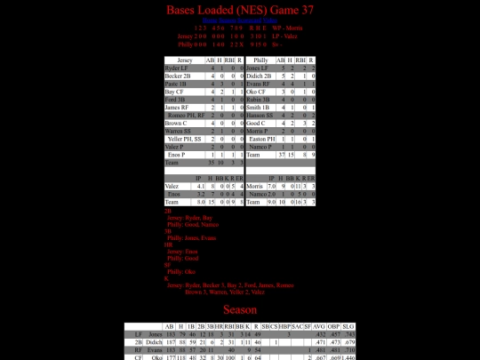 BasesLoadedNES/BasesLoadedNESGame37Boxscore screenshot
