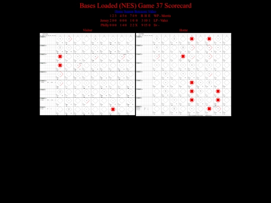BasesLoadedNES/BasesLoadedNESGame37Scorecard screenshot