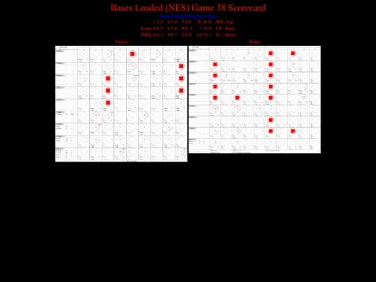 BasesLoadedNES/BasesLoadedNESGame38Scorecard screenshot