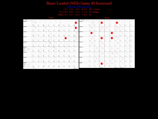 BasesLoadedNES/BasesLoadedNESGame40Scorecard screenshot
