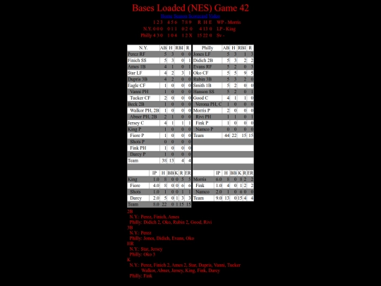 BasesLoadedNES/BasesLoadedNESGame42Boxscore screenshot