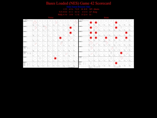 BasesLoadedNES/BasesLoadedNESGame42Scorecard screenshot