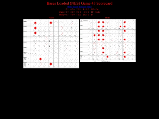 BasesLoadedNES/BasesLoadedNESGame43Scorecard screenshot