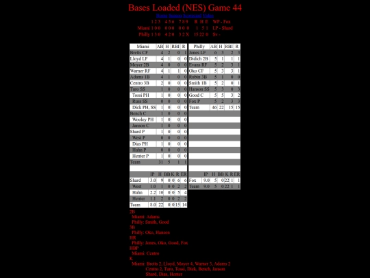 BasesLoadedNES/BasesLoadedNESGame44Boxscore screenshot