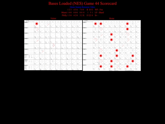 BasesLoadedNES/BasesLoadedNESGame44Scorecard screenshot