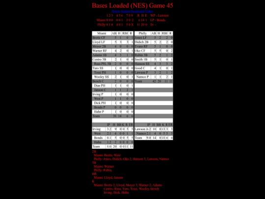 BasesLoadedNES/BasesLoadedNESGame45Boxscore screenshot